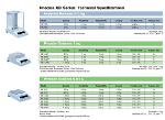 เครื่องชั่ง Precisa ปรับน้ำหนักอัตโนมัติ