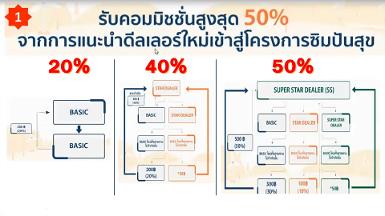 แผนการรับรายได้ ซิมปันสุข Feels Telecom